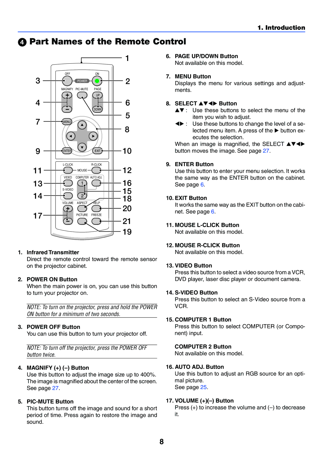 NEC VT37 manual Part Names of the Remote Control 