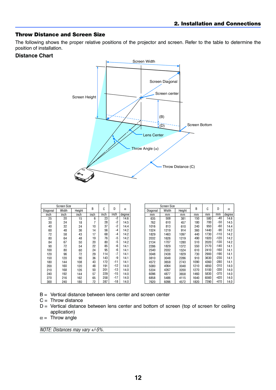 NEC VT37 manual Installation and Connections Throw Distance and Screen Size, Distance Chart 