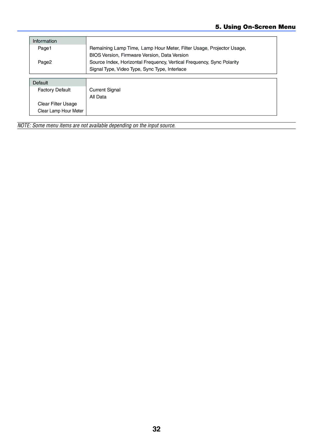 NEC VT37 manual Current Signal All Data 