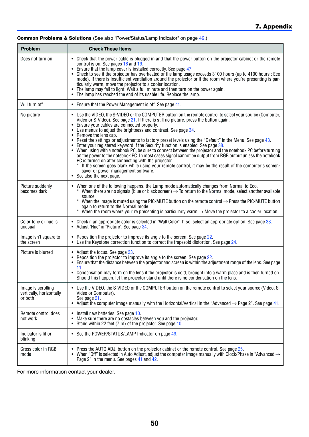 NEC VT37 manual Appendix, Problem Check These Items 