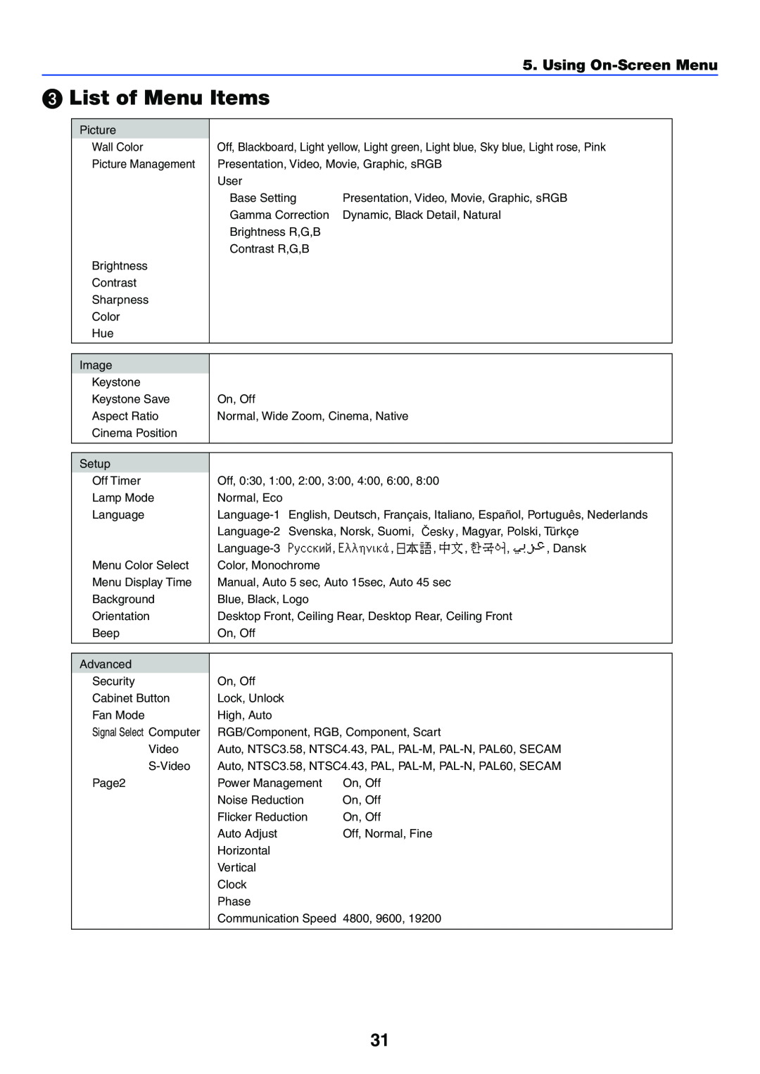 NEC VT37 manual List of Menu Items, Using On-Screen Menu, Presentation, Video, Movie, Graphic, sRGB 
