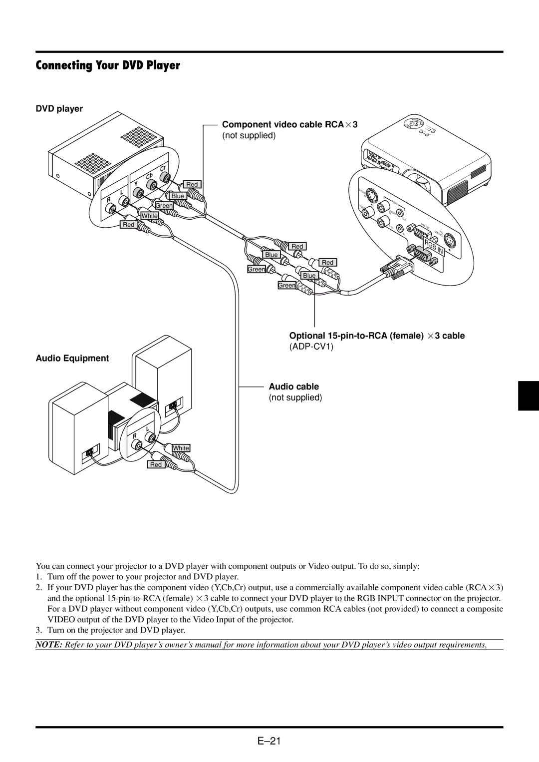 NEC VT45 user manual Connecting Your DVD Player, DVD player, Audio Equipment, Component video cable RCA3 