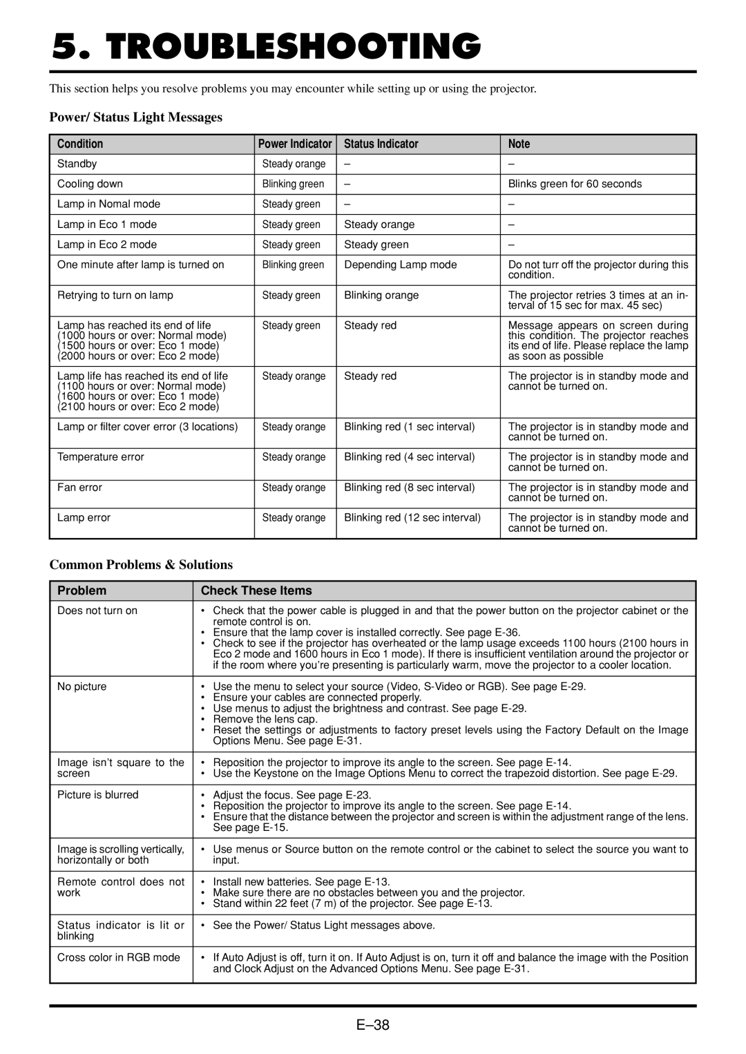 NEC VT45 Troubleshooting, Power/ Status Light Messages, Common Problems & Solutions, Condition, Problem Check These Items 