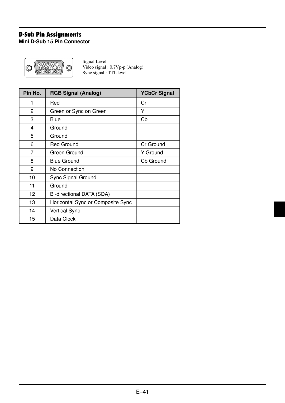 NEC VT45 user manual Sub Pin Assignments, Mini D-Sub 15 Pin Connector, Pin No RGB Signal Analog YCbCr Signal 