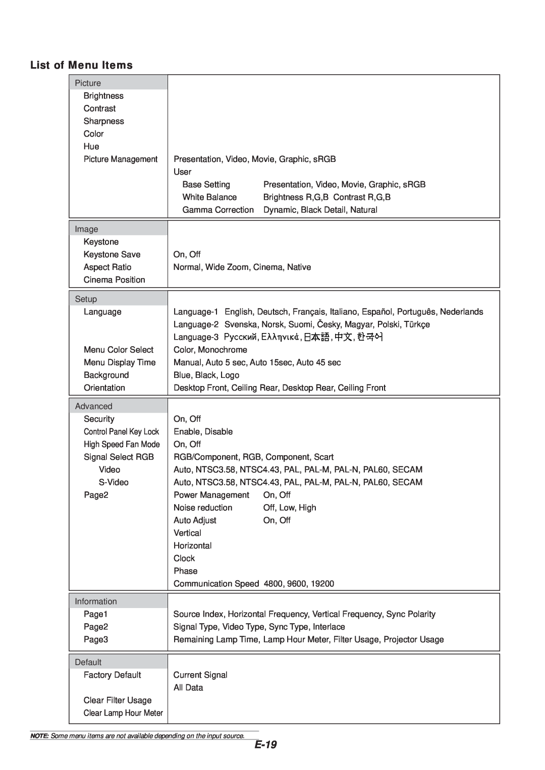 NEC VT46 user manual List of Menu Items, E-19 
