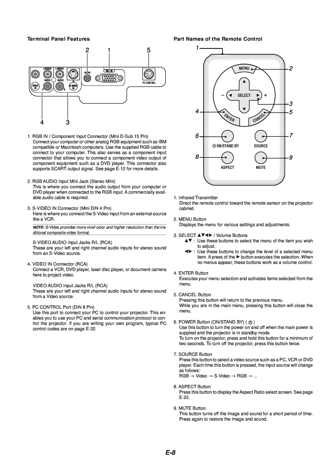 NEC VT46 user manual Terminal Panel Features, Part Names of the Remote Control 