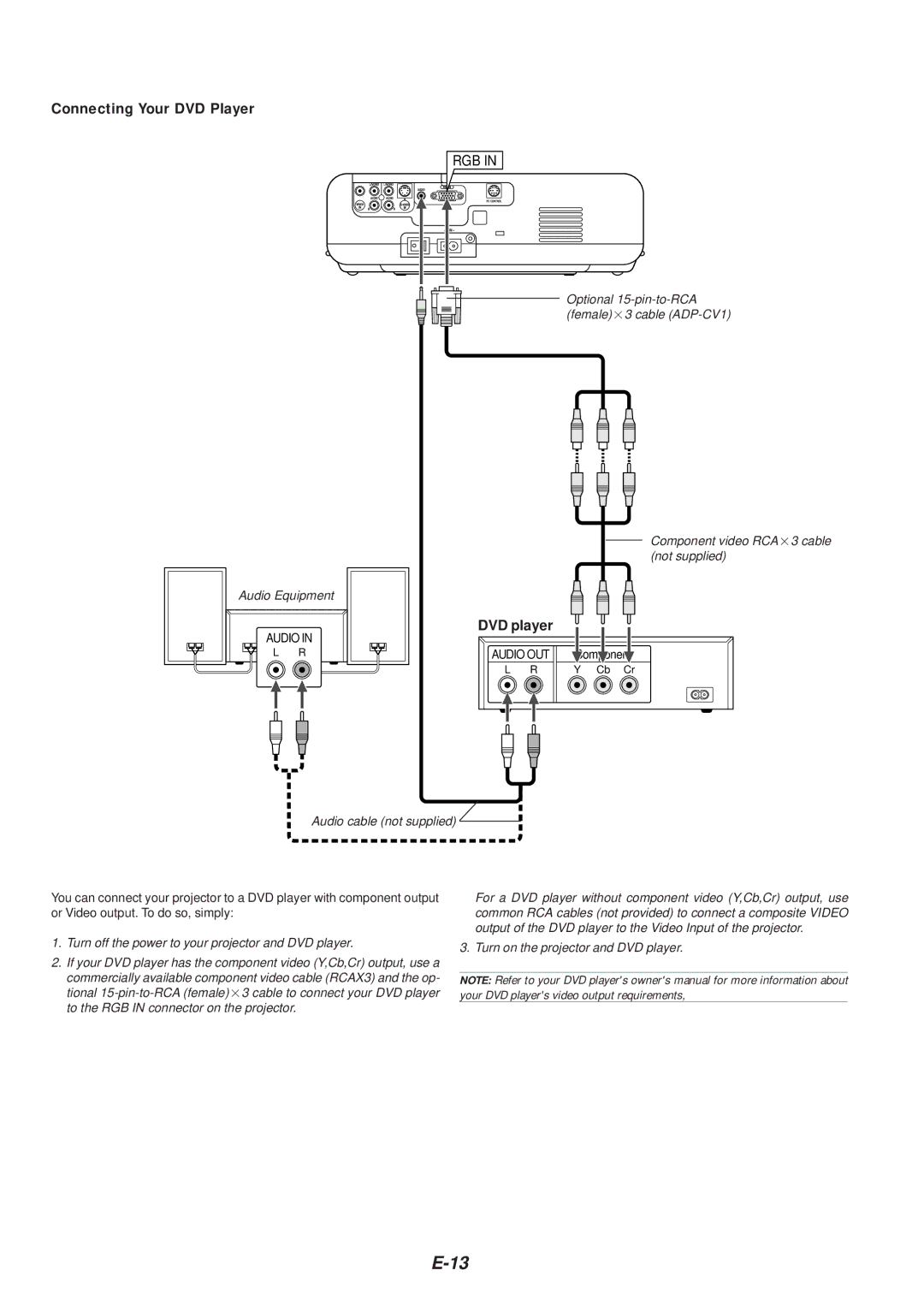 NEC VT46 user manual Connecting Your DVD Player, Rgb 