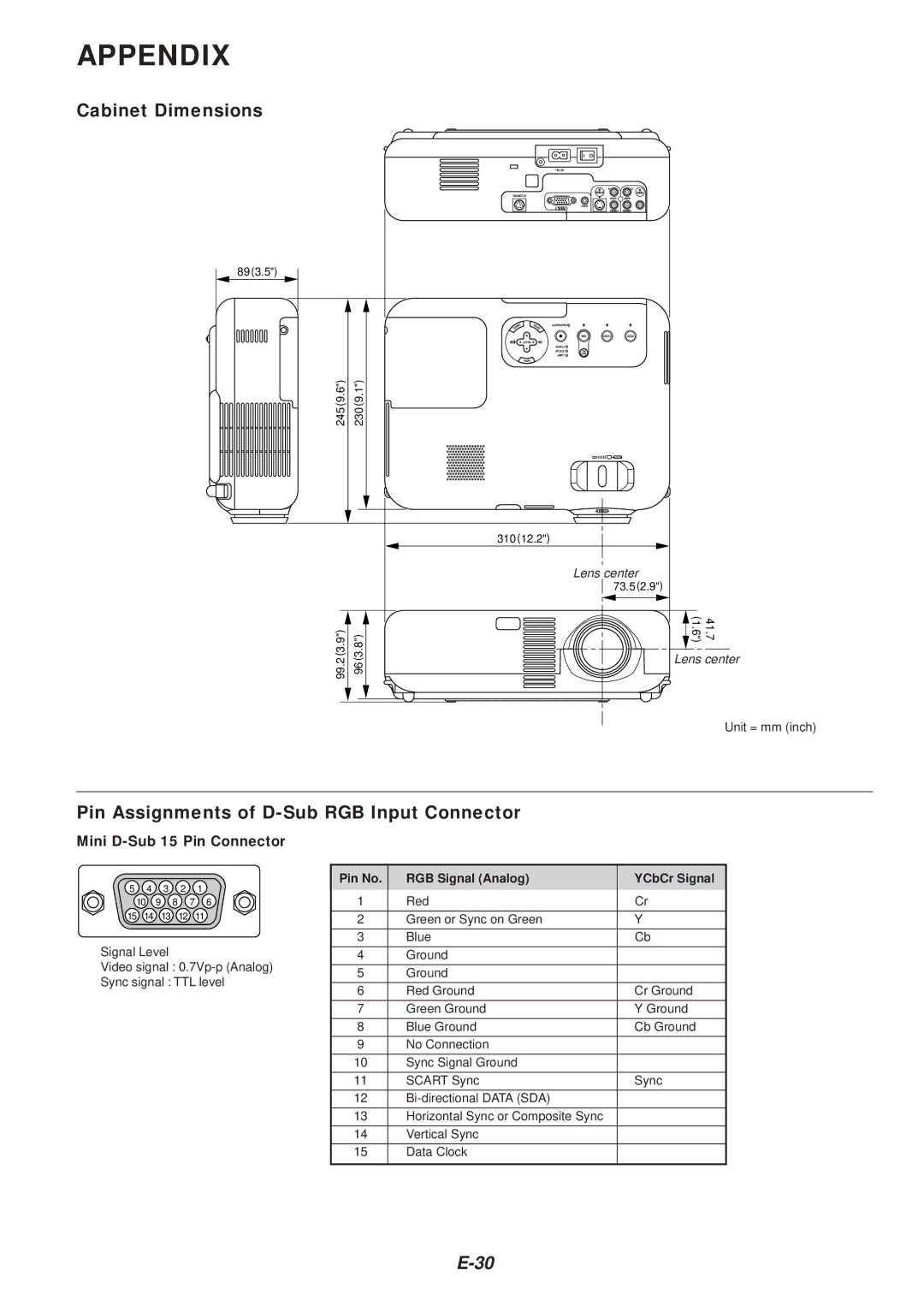 NEC VT46 Appendix, Cabinet Dimensions, Pin Assignments of D-Sub RGB Input Connector, Mini D-Sub 15 Pin Connector 