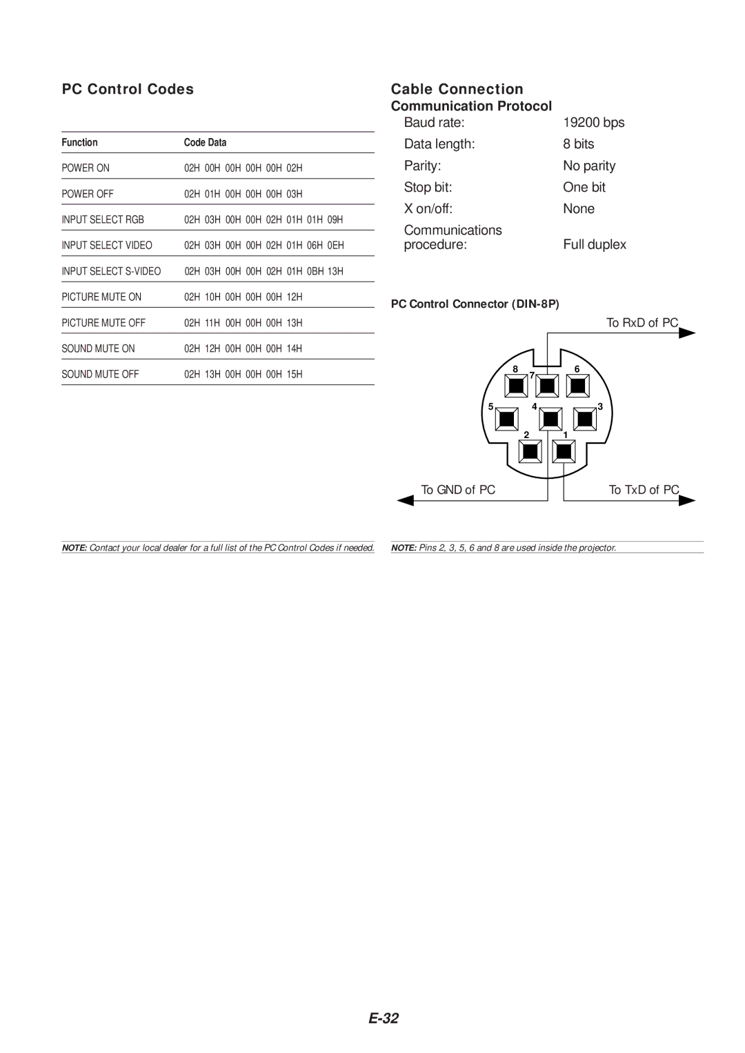 NEC VT46 user manual PC Control Codes, Cable Connection Communication Protocol 