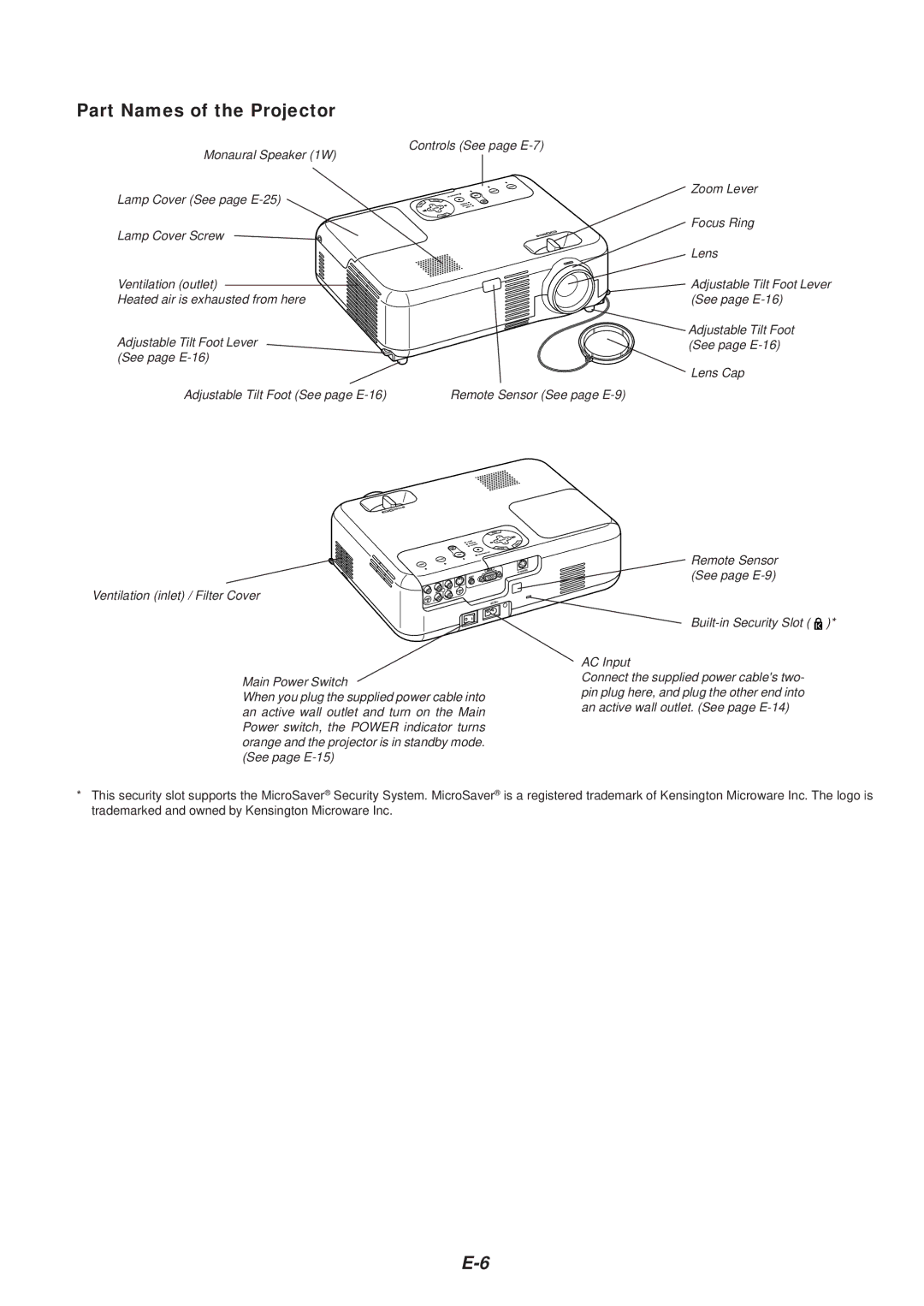 NEC VT46 user manual Part Names of the Projector 