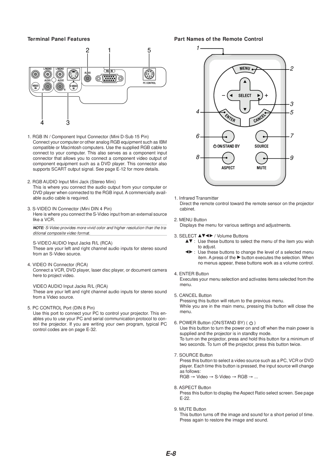 NEC VT46 user manual Terminal Panel Features Part Names of the Remote Control 