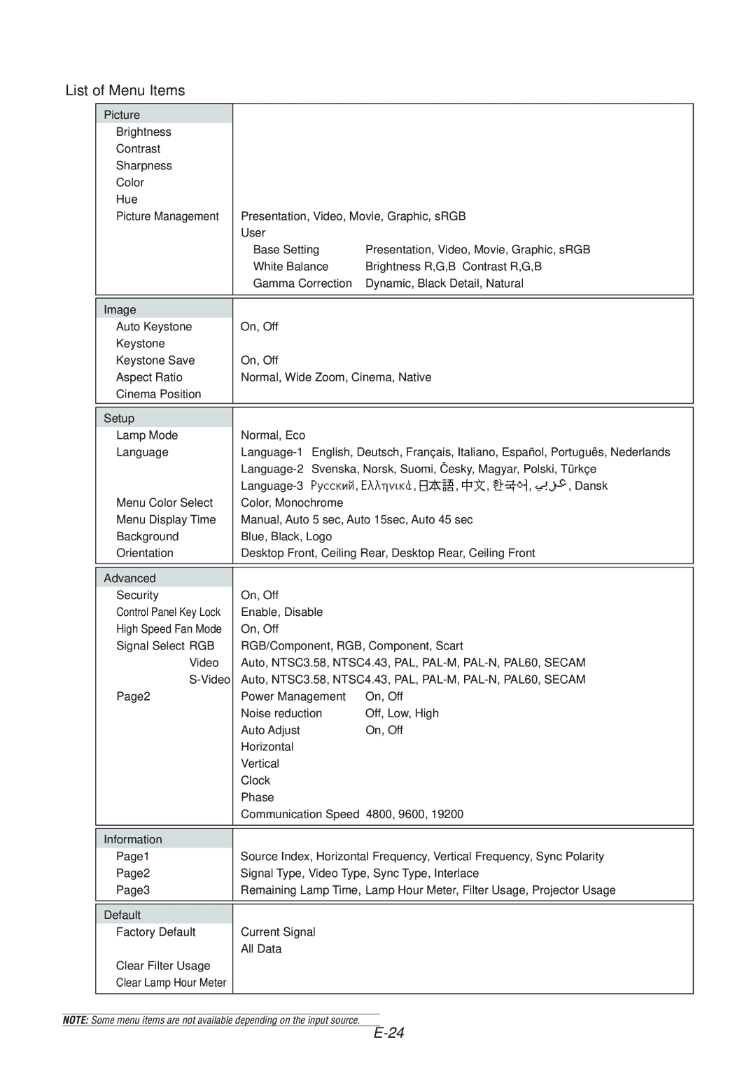 NEC VT465 manual List of Menu Items 