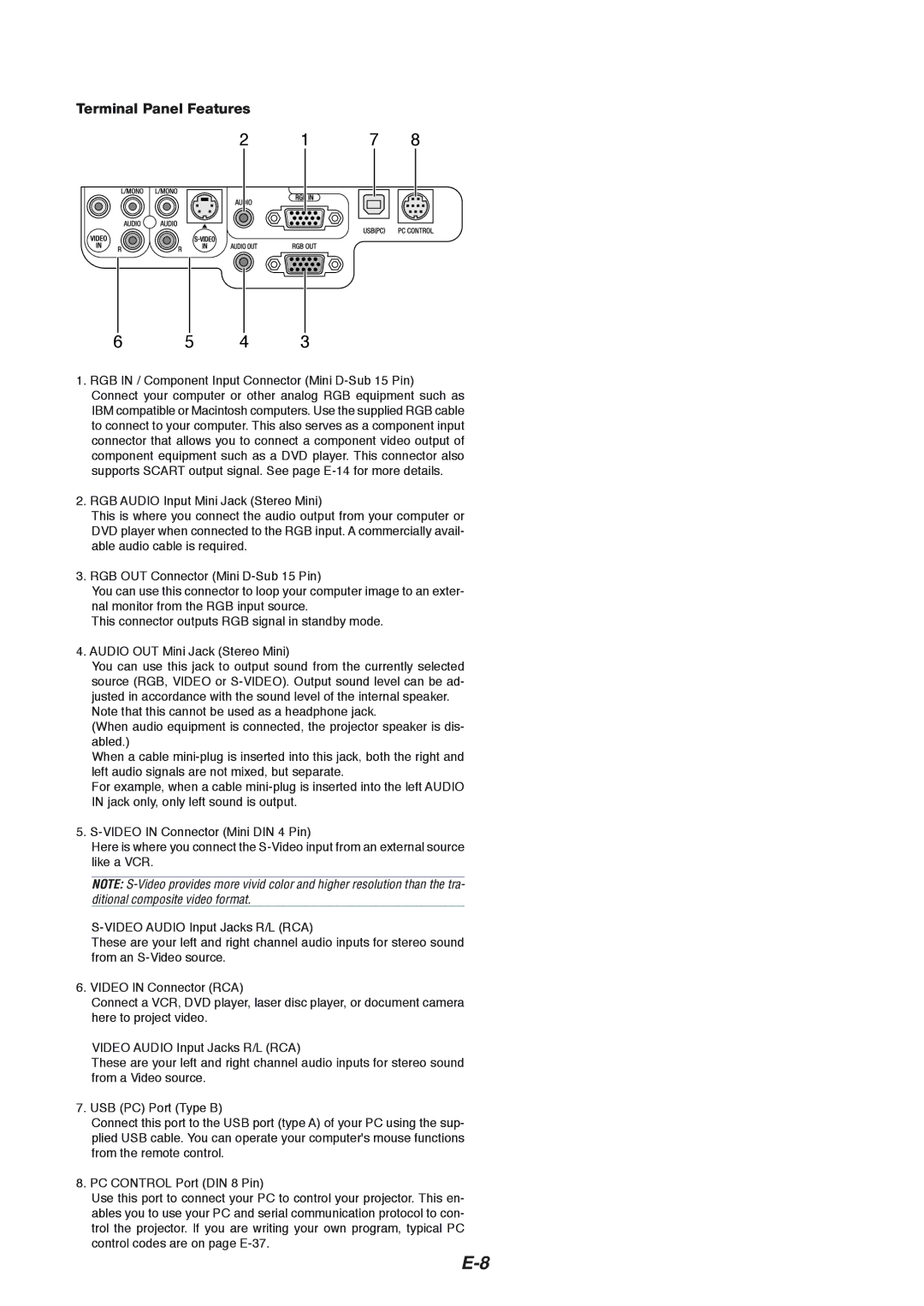 NEC VT465 manual Terminal Panel Features 