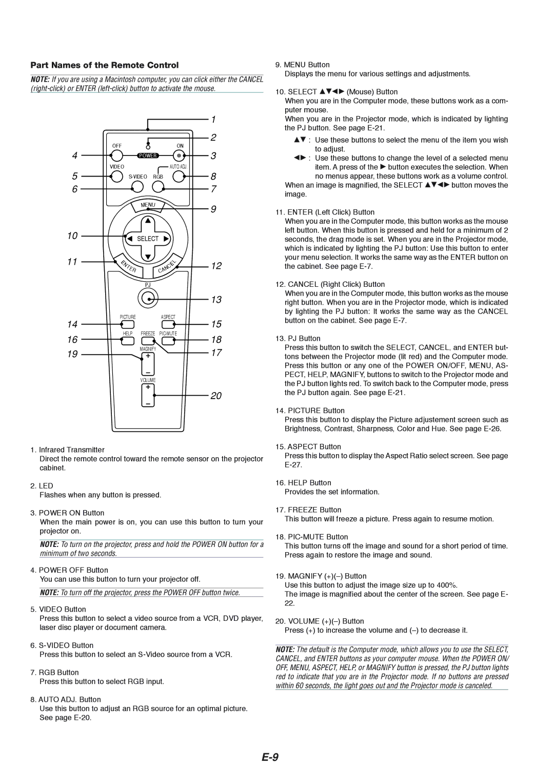 NEC VT465 manual Part Names of the Remote Control 