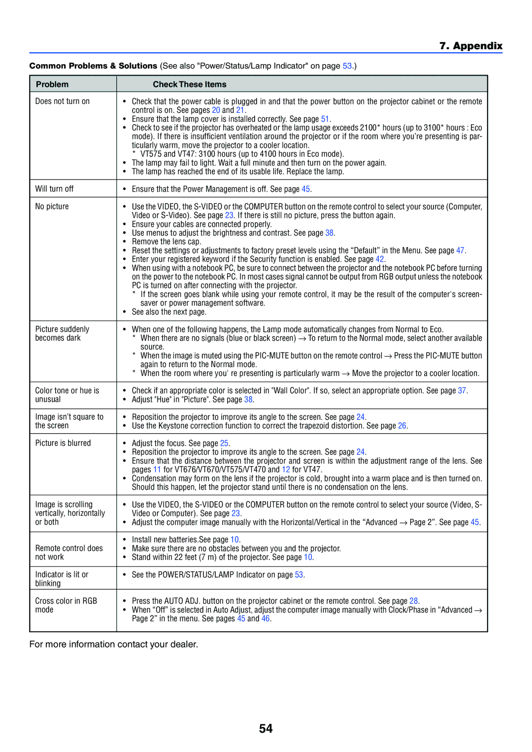 NEC VT470 manual Appendix, Problem Check These Items 