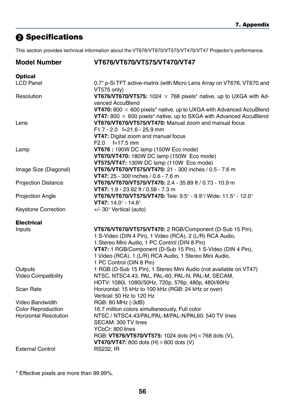 NEC VT470 manual Specifications, Optical, Electrical 