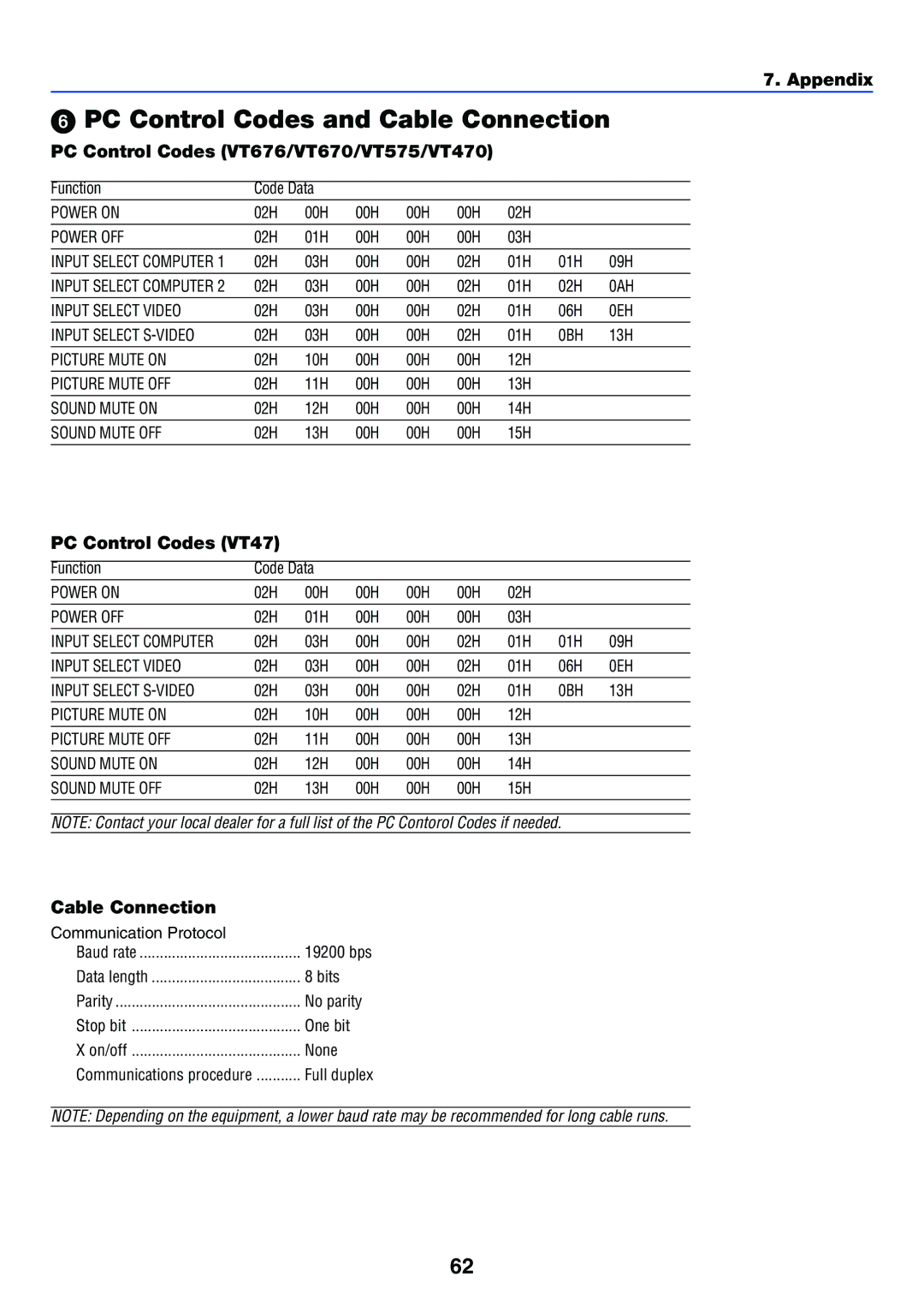 NEC manual PC Control Codes and Cable Connection, PC Control Codes VT676/VT670/VT575/VT470, PC Control Codes VT47 