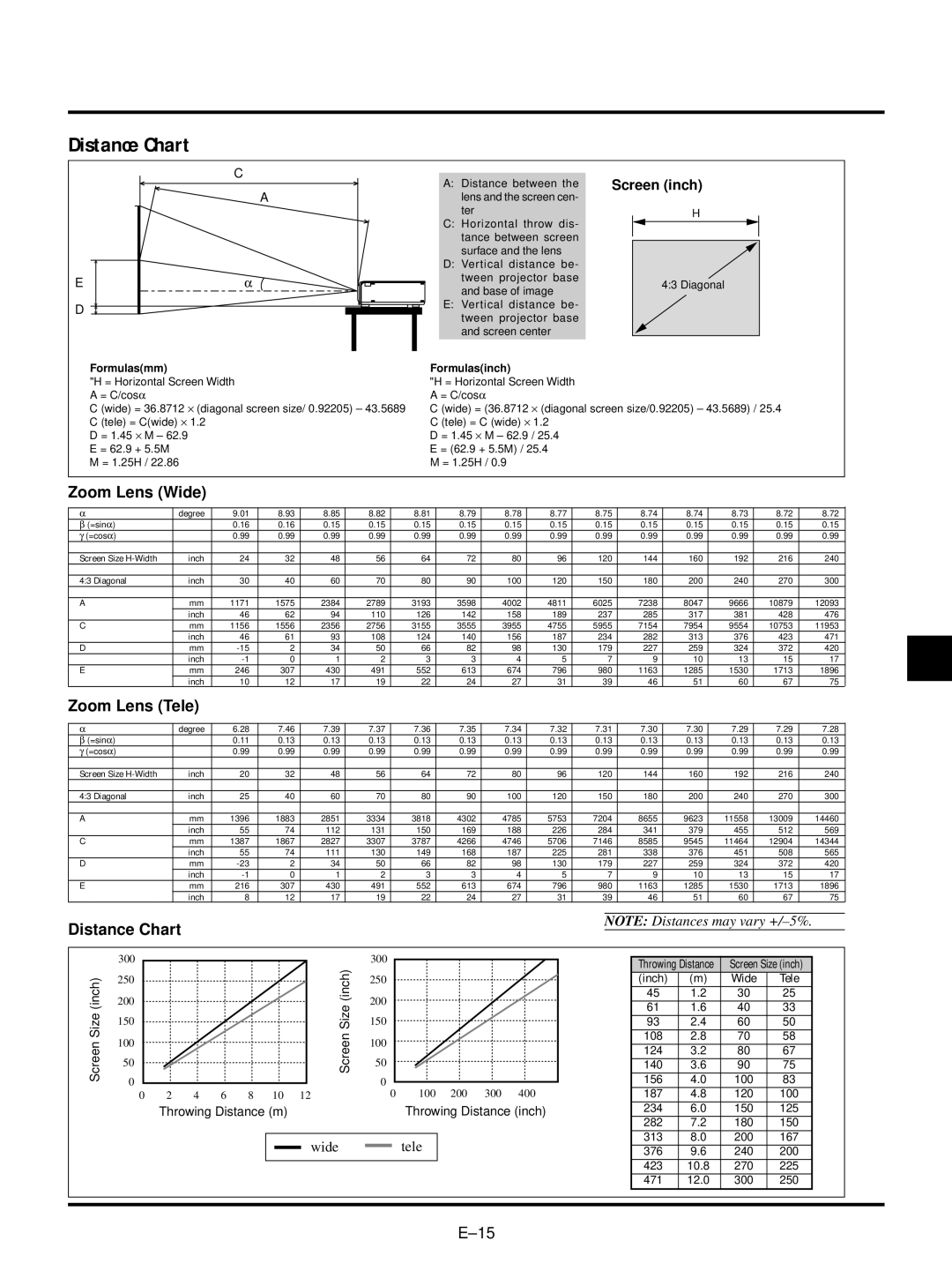 NEC VT540, VT440 user manual Distance Chart, Zoom Lens Wide, Zoom Lens Tele, Screen inch 