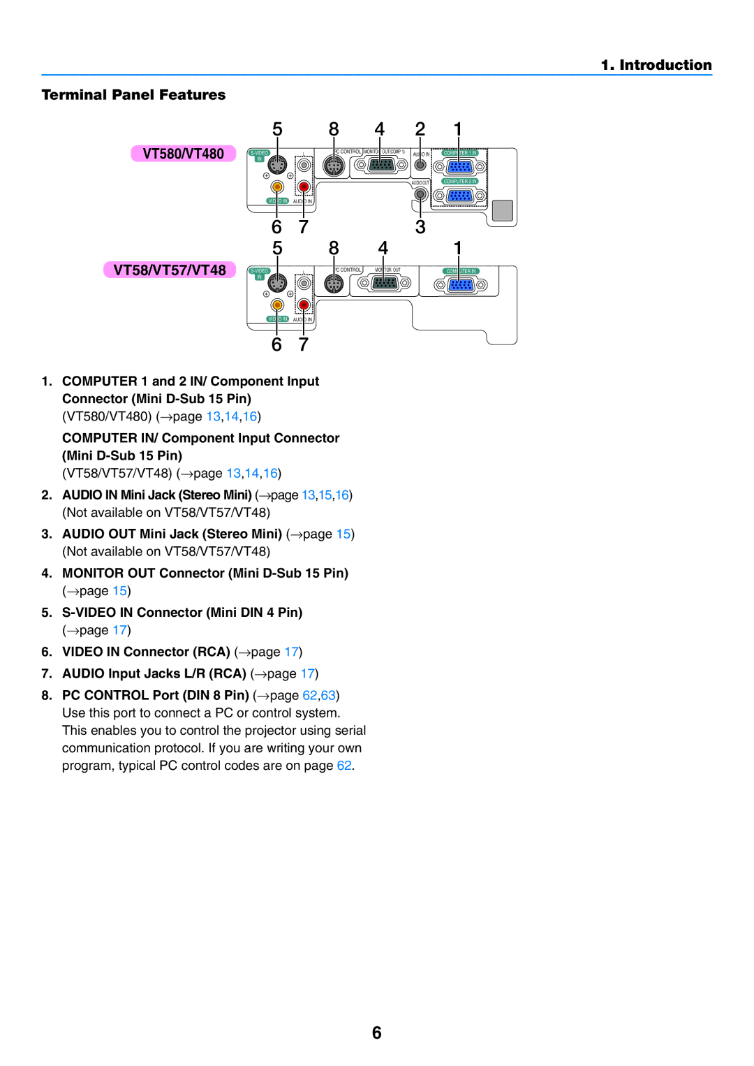 NEC VT480 manual Introduction Terminal Panel Features, VT58/VT57/VT48 