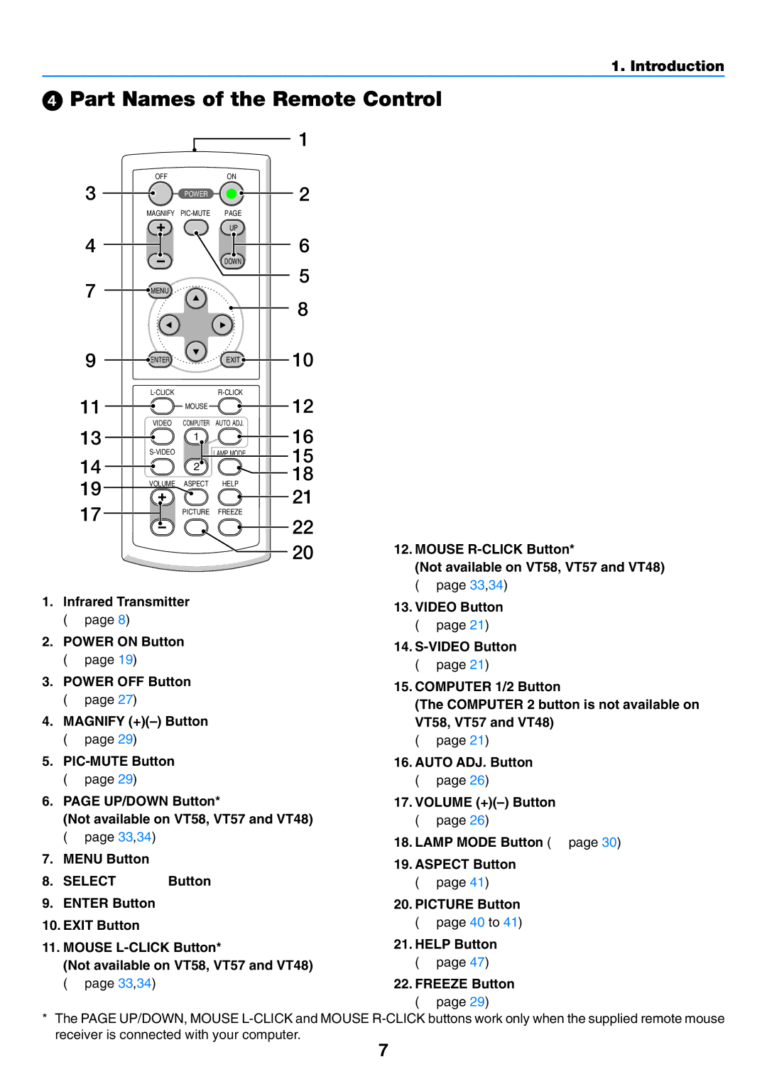 NEC VT57, VT58, VT480 manual Part Names of the Remote Control, Power 