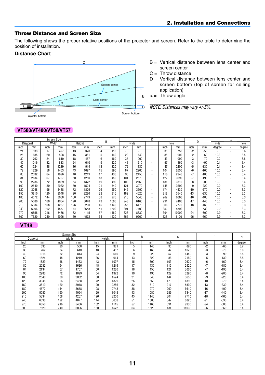 NEC manual Installation and Connections Throw Distance and Screen Size, Distance Chart, VT580/VT480/VT58/VT57 