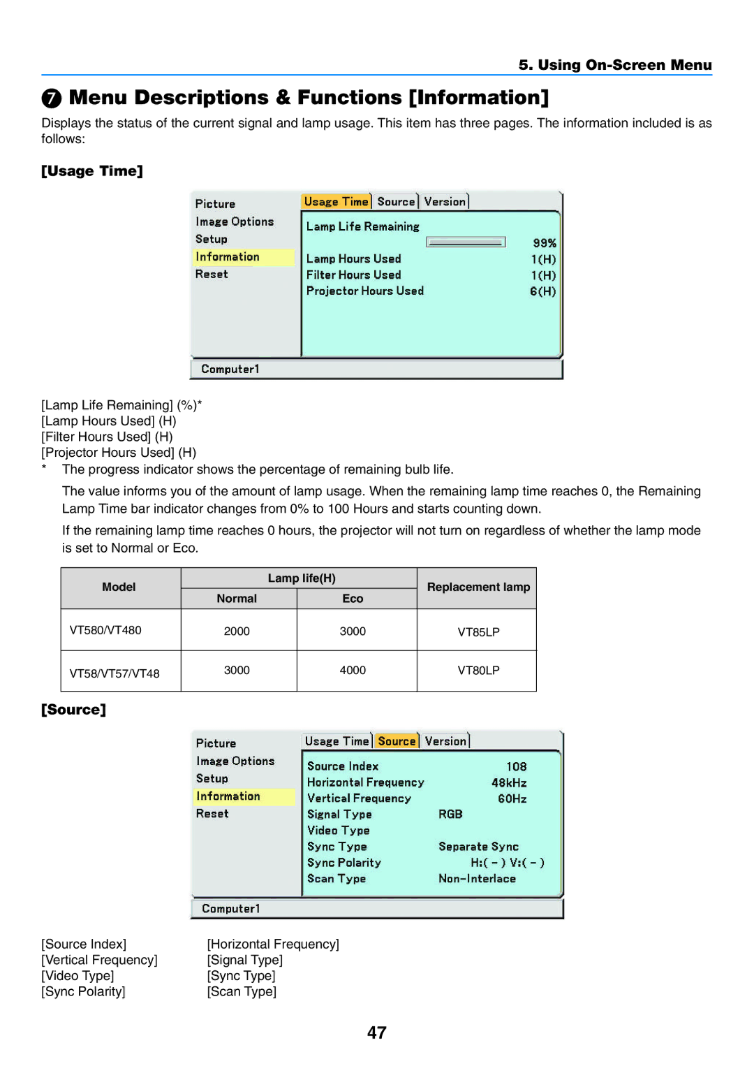 NEC VT57, VT58, VT480 manual Menu Descriptions & Functions Information, Usage Time, Source 