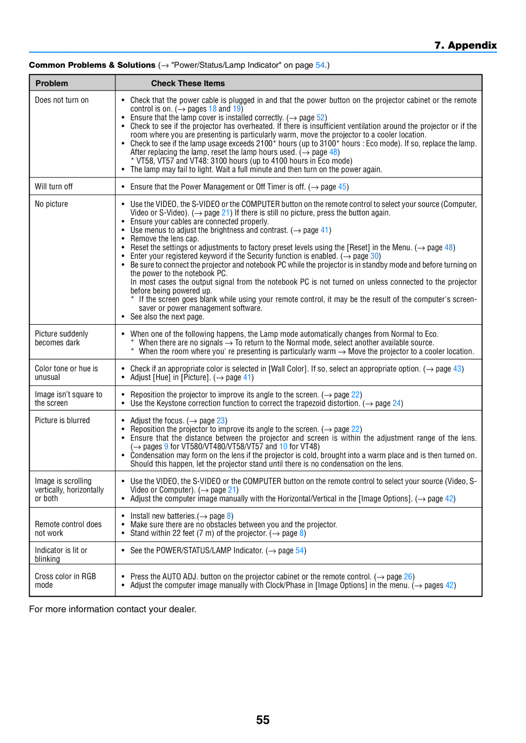 NEC VT57, VT58, VT480 manual Appendix, Problem Check These Items 