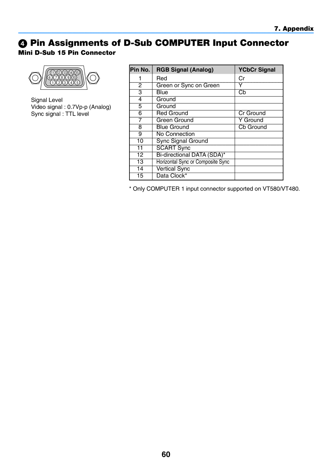 NEC VT57, VT58, VT480 manual Pin Assignments of D-Sub Computer Input Connector, Mini D-Sub 15 Pin Connector 