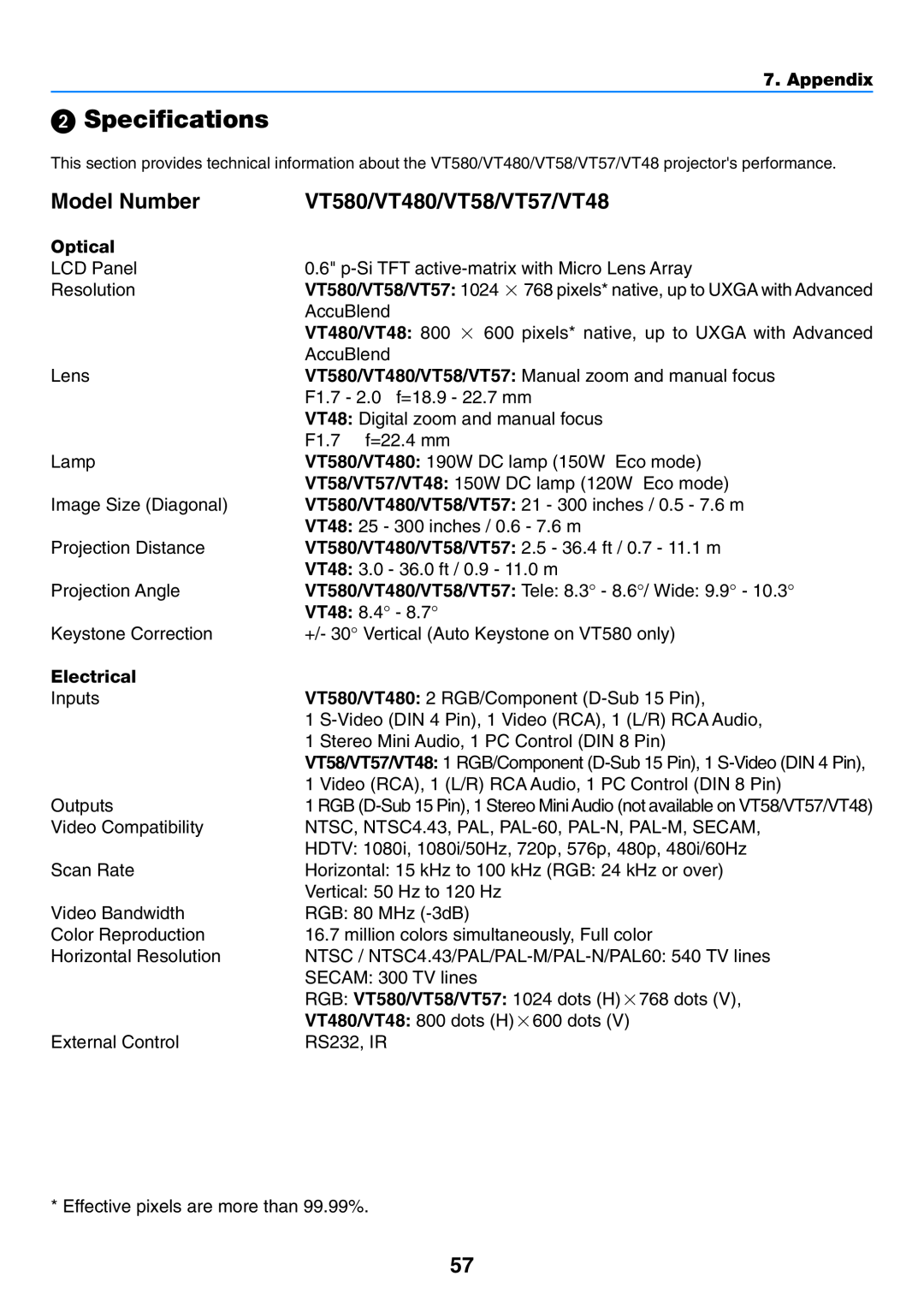 NEC manual Specifications, Model Number, VT580/VT480/VT58/VT57/VT48, Optical, Electrical, Appendix 