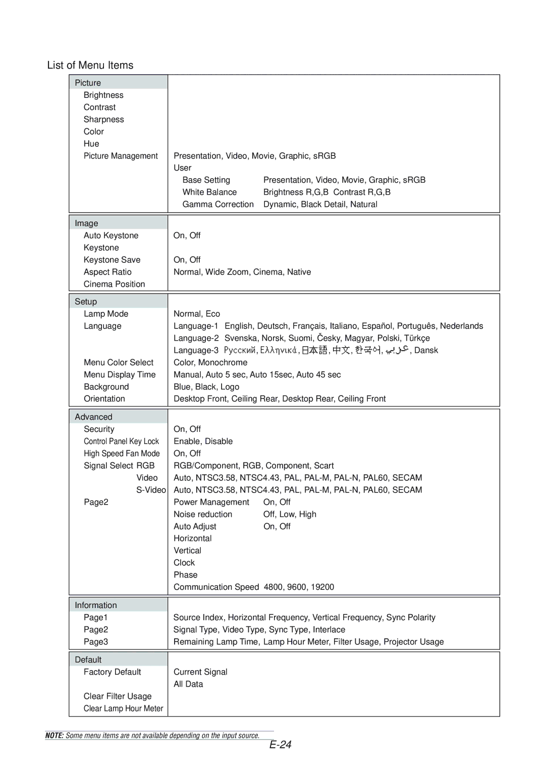 NEC VT660K, VT560, VT460K manual List of Menu Items 