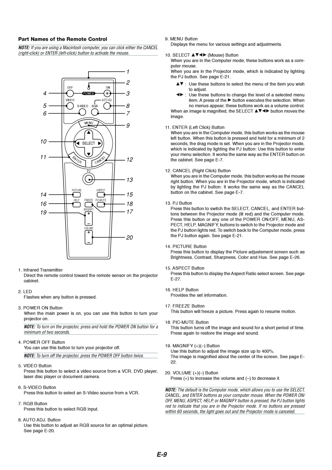 NEC VT660K, VT560, VT460K manual Part Names of the Remote Control 
