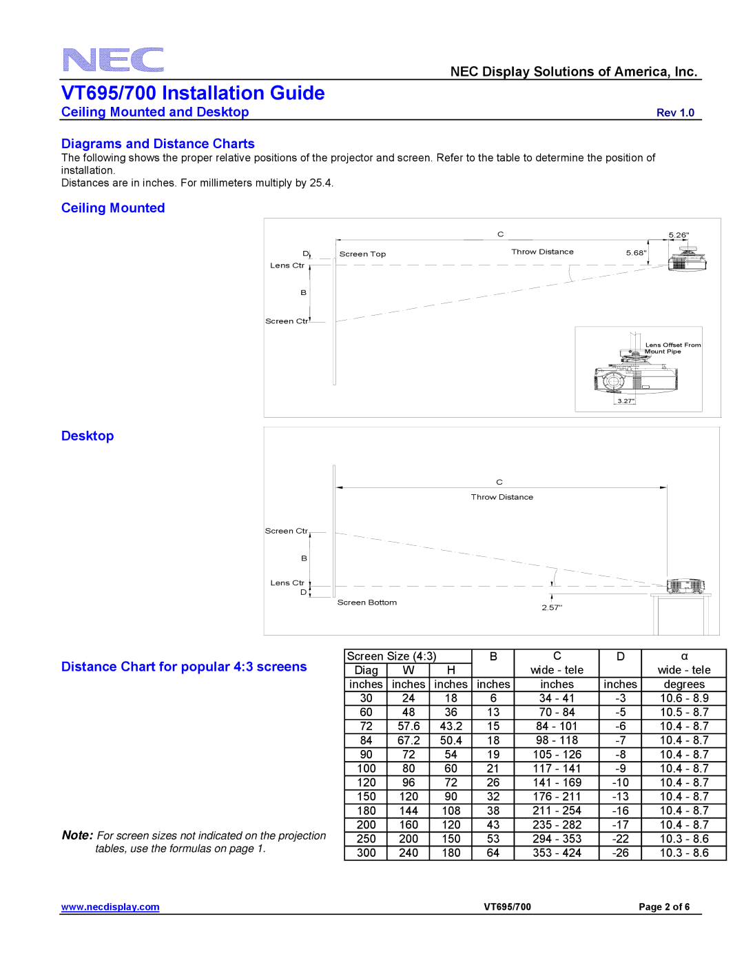 NEC VT695/700 specifications Diagrams and Distance Charts, Ceiling Mounted Desktop, Distance Chart for popular 43 screens 