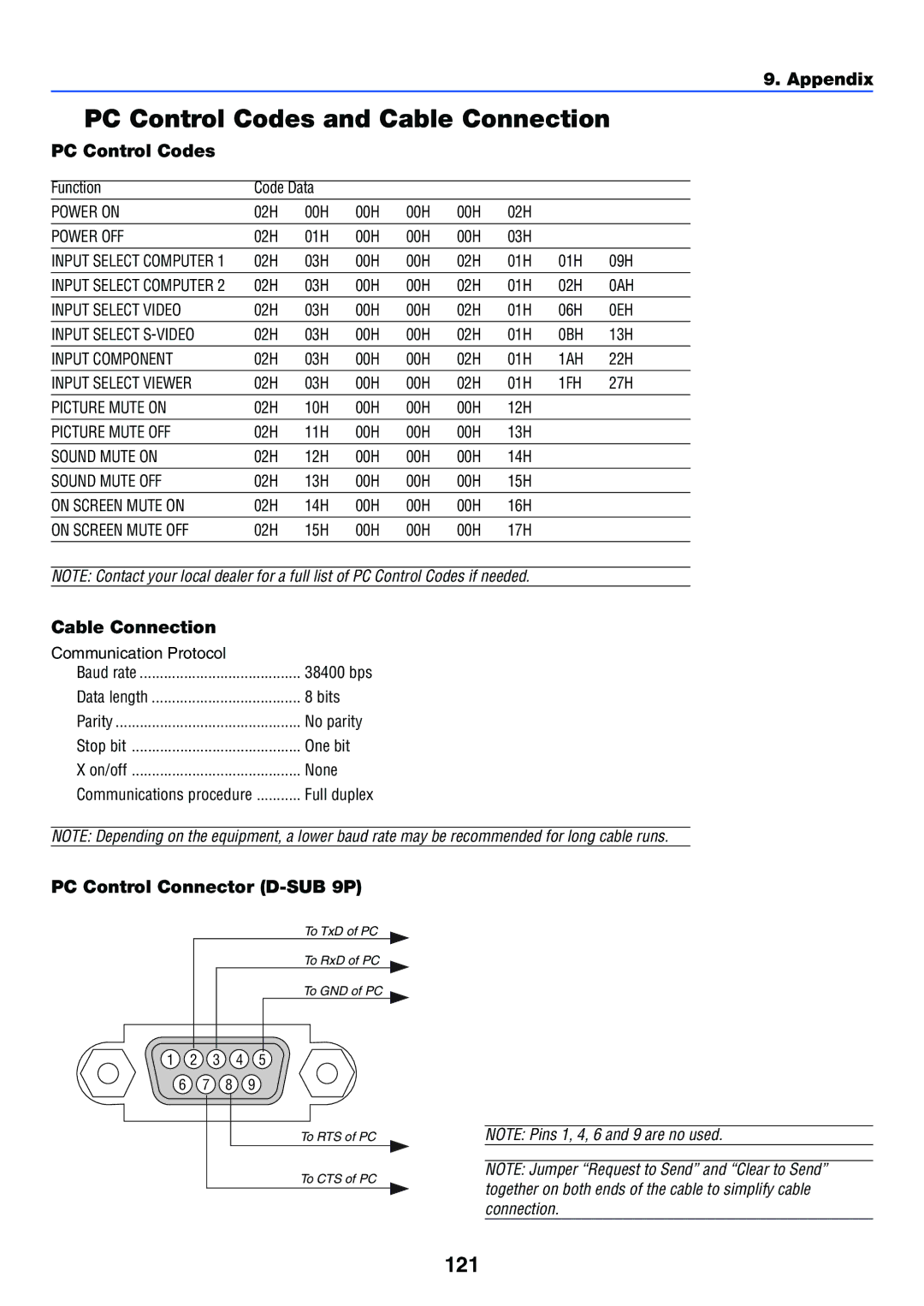 NEC VT770 manual PC Control Codes and Cable Connection, 121, PC Control Connector D-SUB 9P 