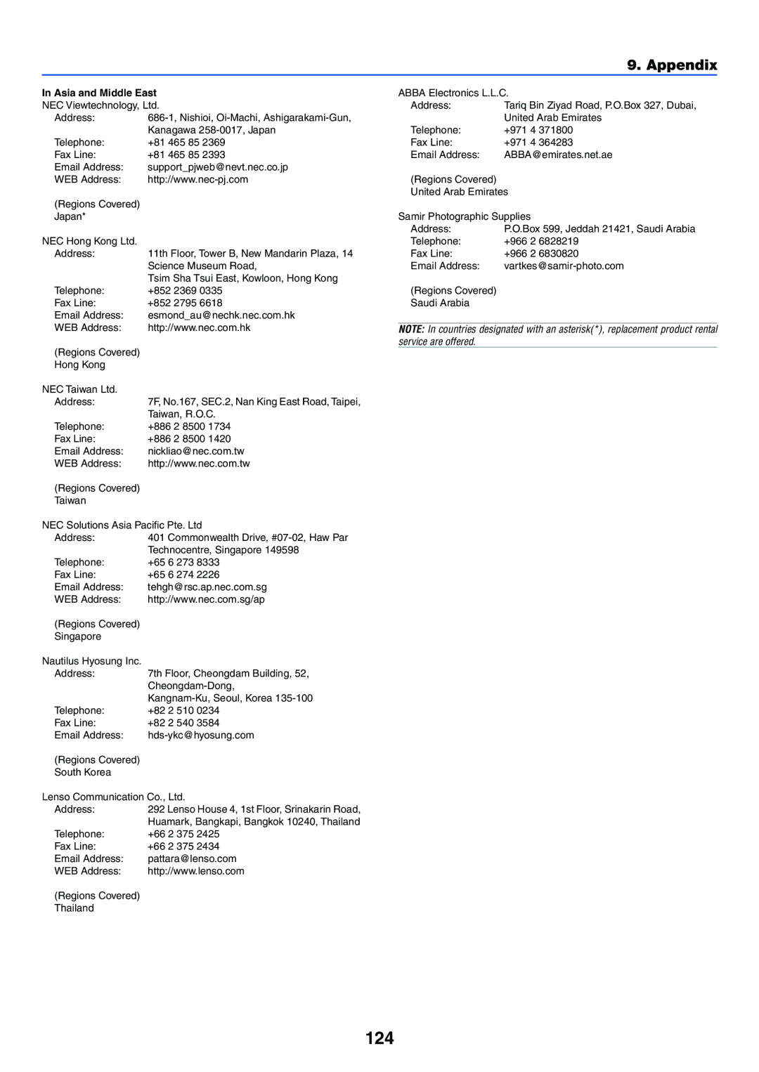 NEC VT770 manual 124, Asia and Middle East 