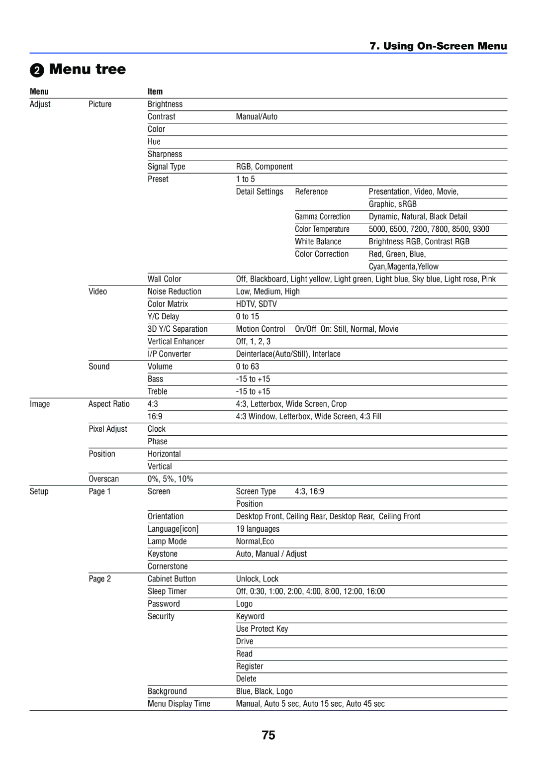 NEC VT770 manual Menu tree 