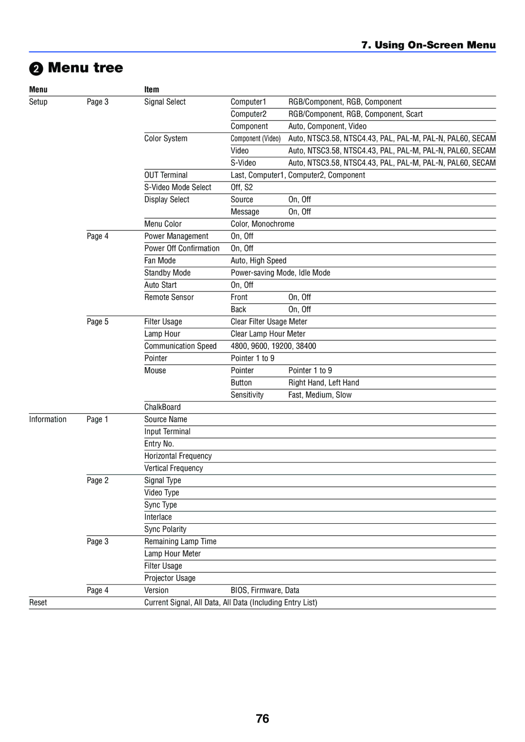 NEC VT770 manual Video 