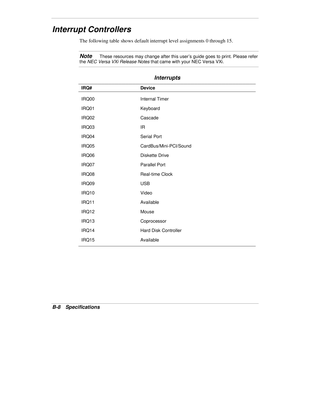 NEC VXi manual Interrupt Controllers, Interrupts, Device 