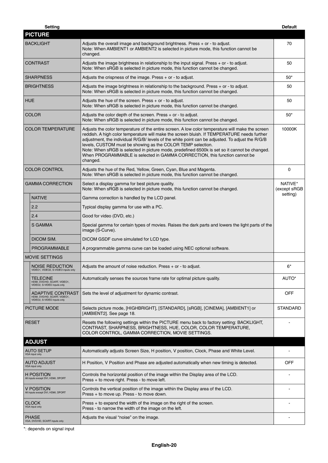 NEC X461S, X551S user manual Picture, Adjust, English-20 