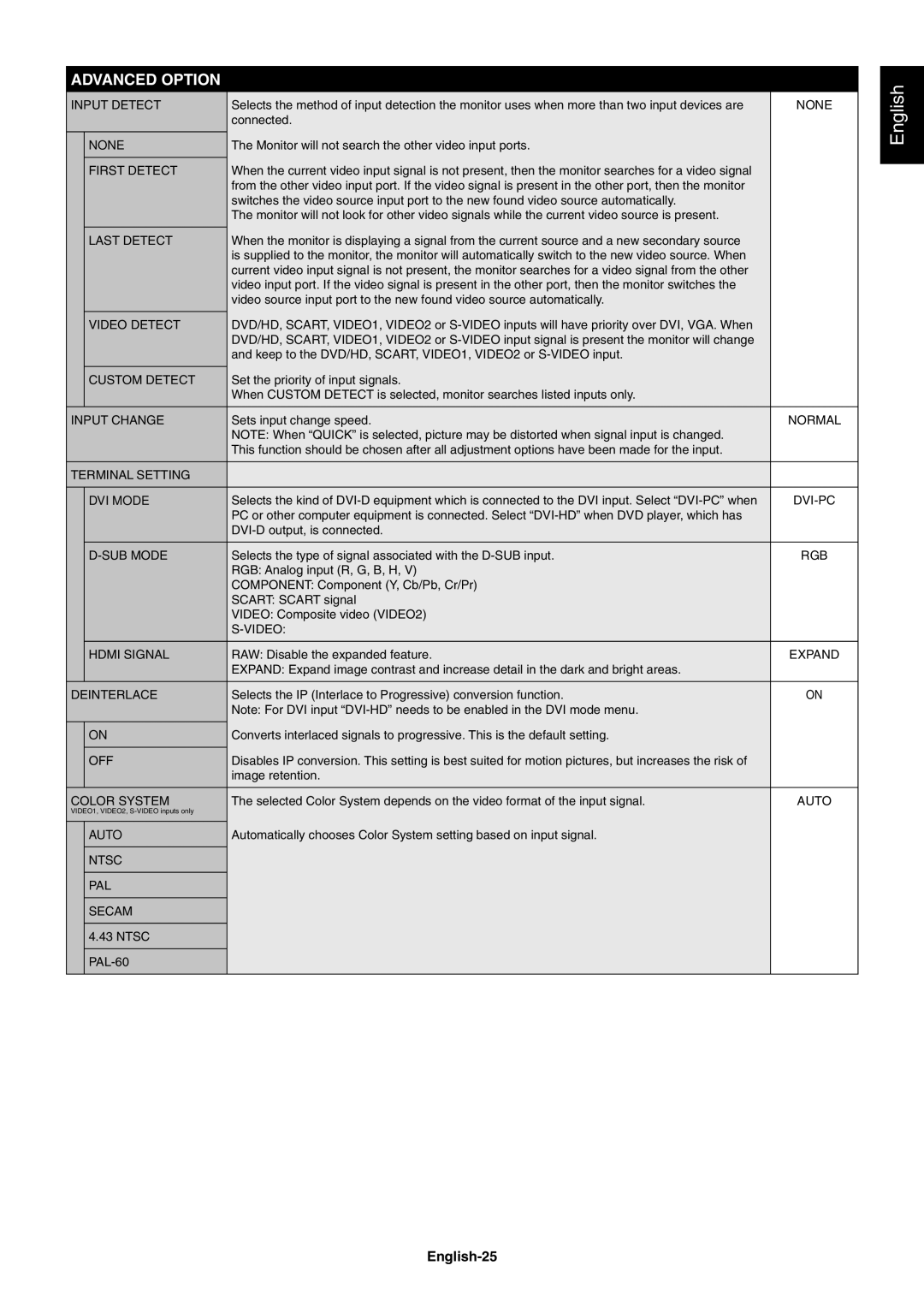 NEC X551S, X461S user manual Advanced Option, English-25 