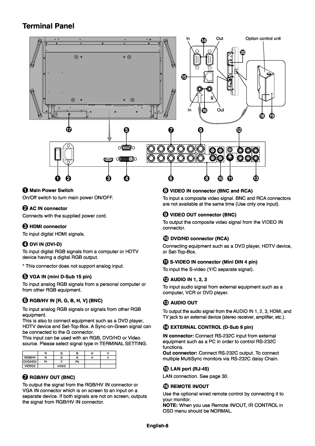 NEC X461UN user manual Terminal Panel 