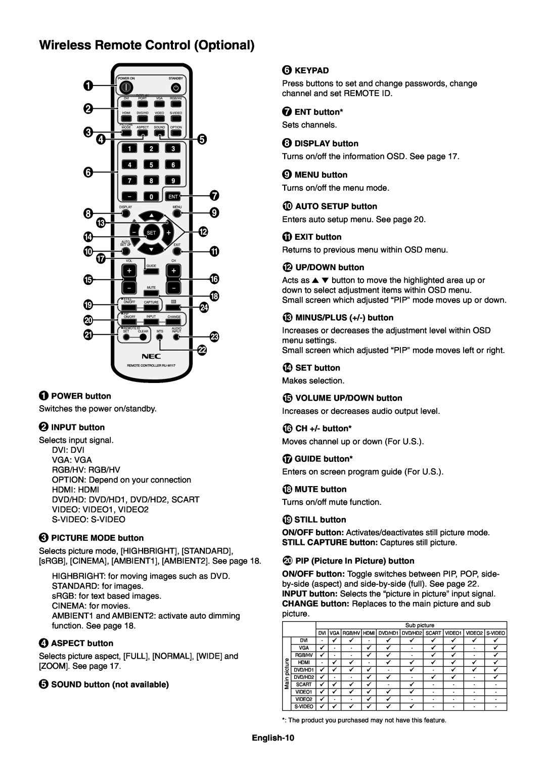 NEC X461UN user manual Wireless Remote Control Optional 