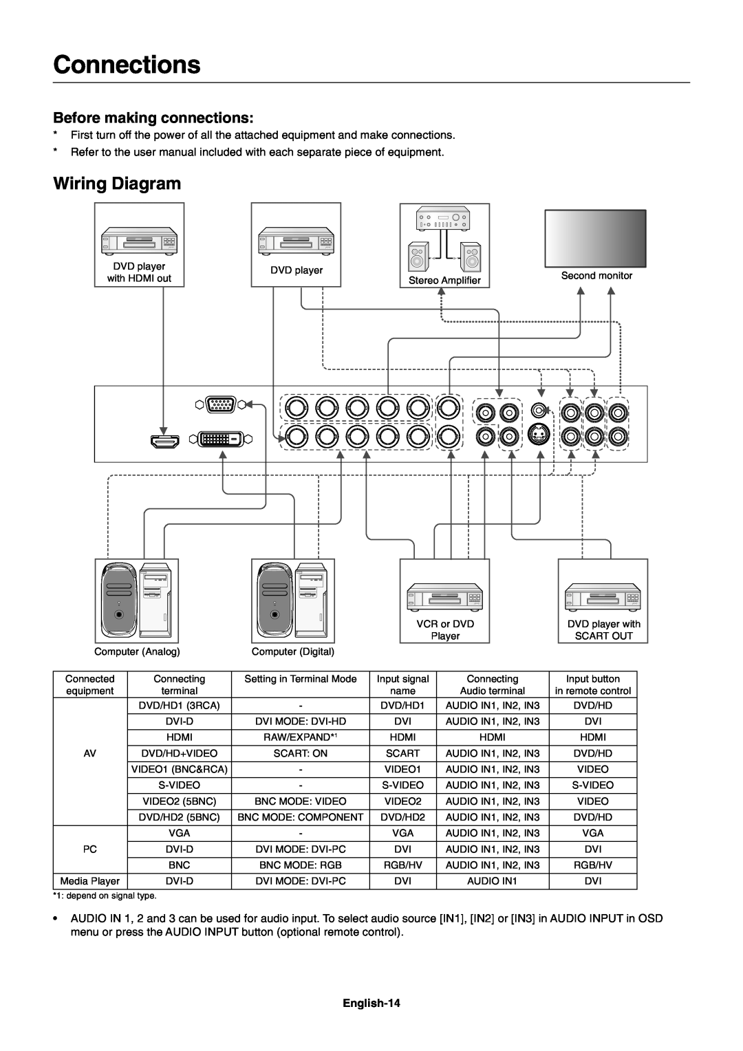 NEC X461UN user manual Connections, Wiring Diagram, Before making connections 