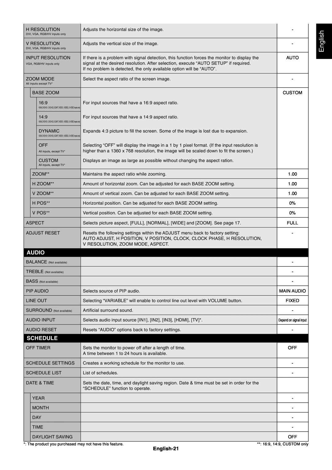 NEC X461UN user manual Audio, Schedule, English-21 