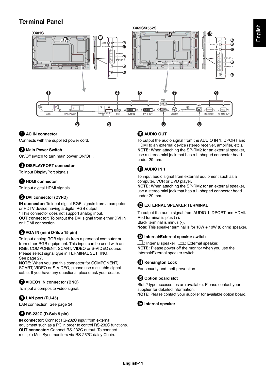 NEC X552SAVT, X462SAVT user manual Terminal Panel 