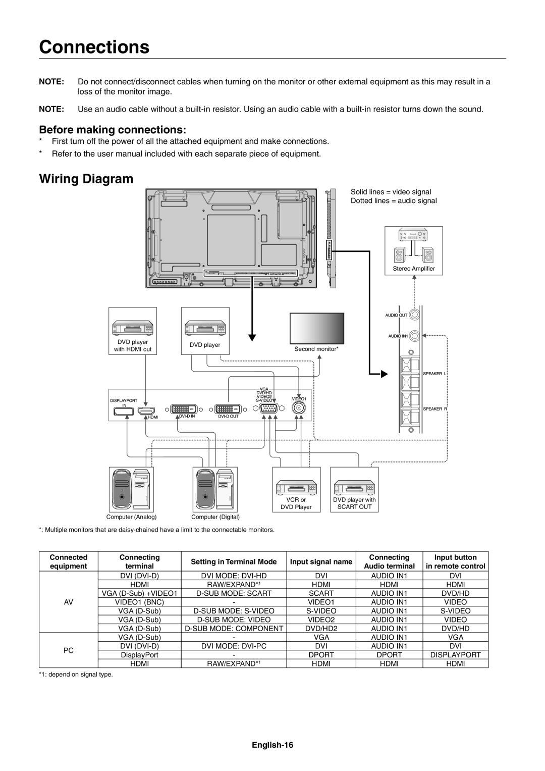 NEC X462SAVT, X552SAVT user manual Connections, Wiring Diagram, Before making connections, English-16 