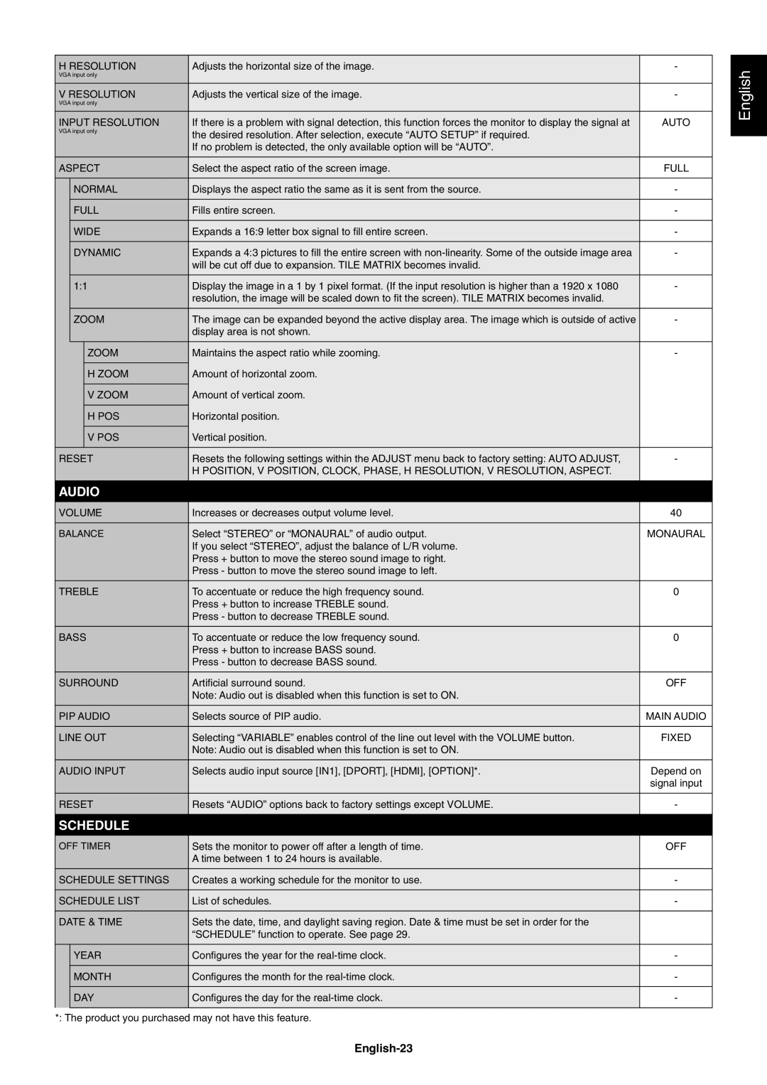 NEC X552SAVT, X462SAVT user manual Audio, Schedule, English-23 