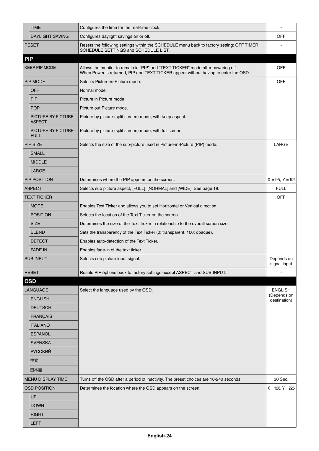 NEC X462SAVT, X552SAVT user manual Pip, Osd, English-24 