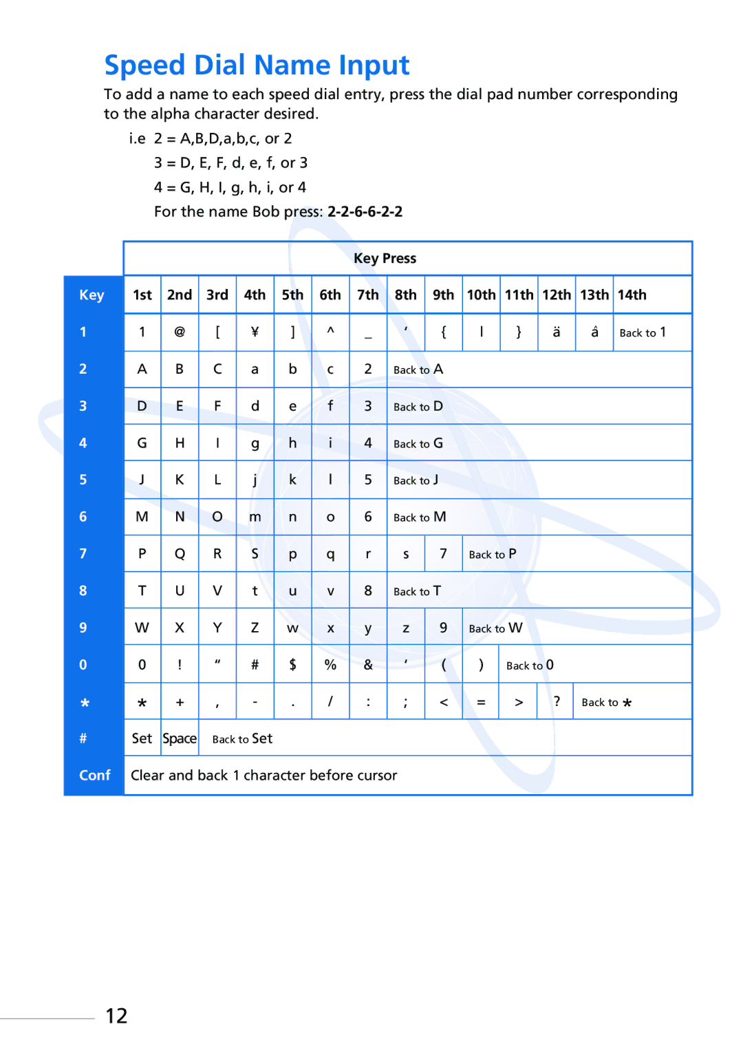 NEC XEN IPK manual Speed Dial Name Input, Key 