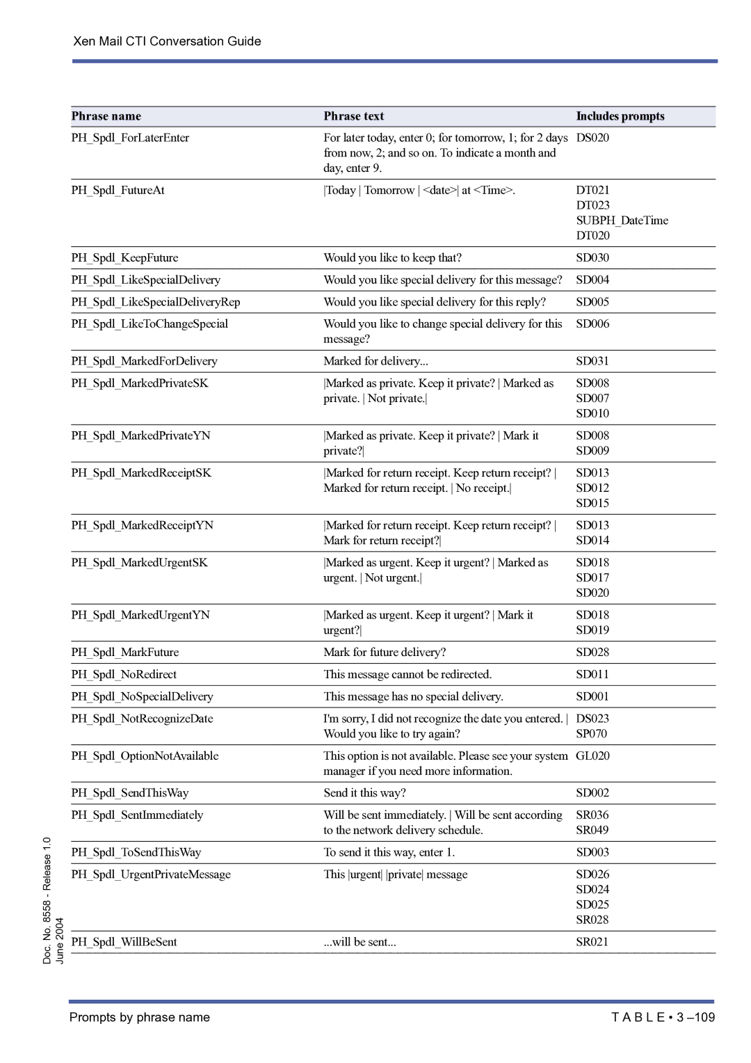 NEC xen mail cti manual Would you like to try again? SP070 PHSpdlOptionNotAvailable 