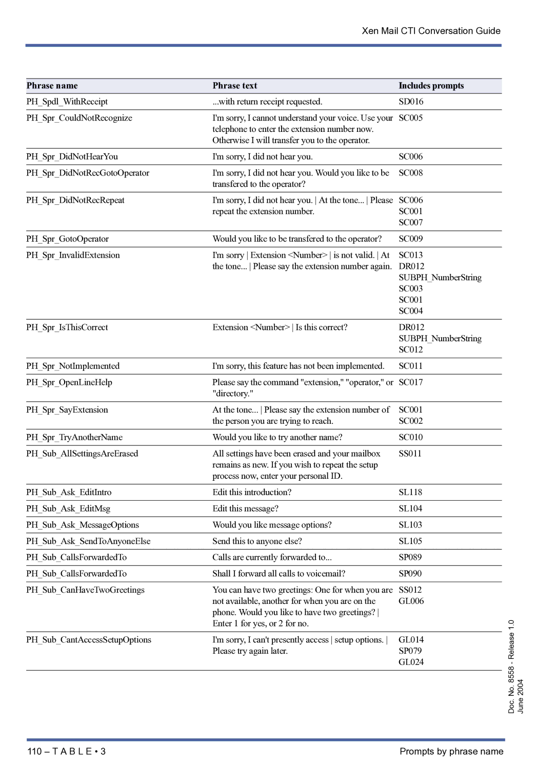 NEC xen mail cti manual Im sorry, I cannot understand your voice. Use your 